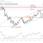 marketpulse2023090612