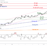 marketpulse2023092012
