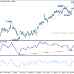 usdcad20230909w1