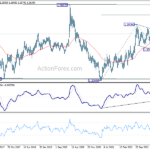 usdcad20230909w3