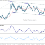 usdcad20230911a2