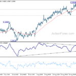 usdcad20230912a1
