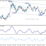 usdcad20230912a2