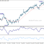 usdcad20230914a1