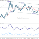 usdcad20230914a2