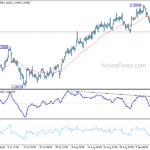 usdcad20230915a1