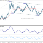 usdcad20230915a2