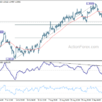 usdcad20230918a1