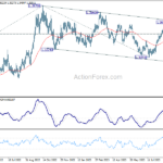 usdcad20230918a2