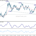 usdcad20230923w2