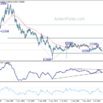 usdchf20230909w4