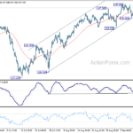 usdjpy20230915a1