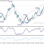 usdjpy20230915a2