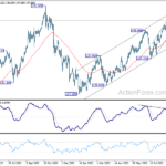 usdjpy20230920b2