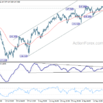 usdjpy20230921b1