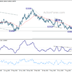 audcad20231014w5