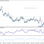 audusd20231011a1