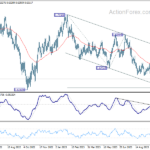 audusd20231021w2
