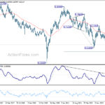 audusd20231021w3