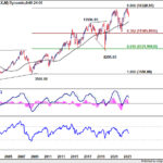 dax20231021w2