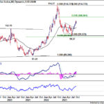dxy20231014w2