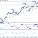 euraud20231011a2