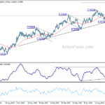 euraud20231019a2