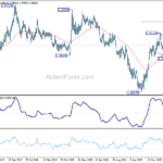 eurcad20231028w1