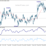 eurchf20231010a1