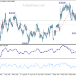 eurchf20231011a1