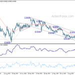 eurchf20231017a2