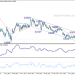 eurchf20231018a2