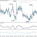 eurgbp20231021w3
