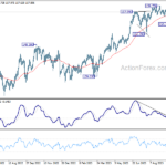 eurjpy20231013a2