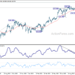eurjpy20231021w2