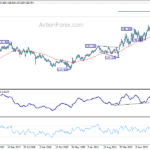 eurjpy20231021w3