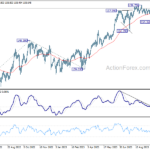 eurjpy20231023a2