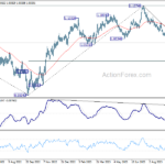 eurusd20231010a2