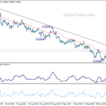 eurusd20231010b1