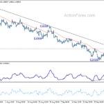 eurusd20231011a1
