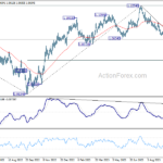 eurusd20231011a2