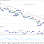 eurusd20231012a1