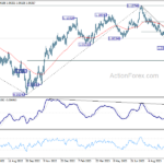 eurusd20231012a2