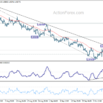 eurusd20231012b1