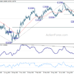 eurusd20231012b2