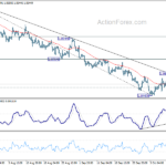 eurusd20231013a1