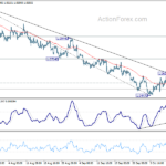 eurusd20231014w1