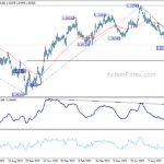 eurusd20231014w2