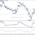 eurusd20231014w3