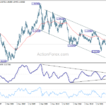 eurusd20231014w4